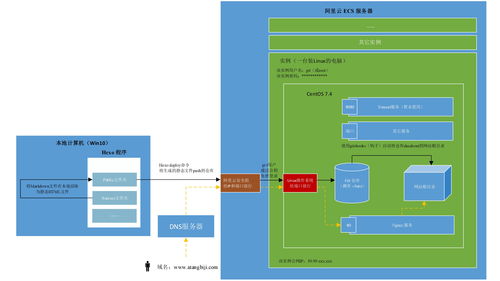 构建高效、安全的云计算环境，贵州Win10服务器托管服务解析