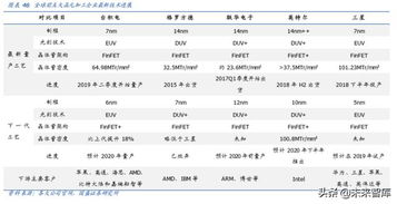 塑造未来，深度解析服务器托管业务的发展规划