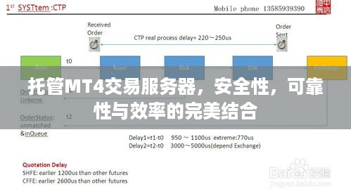 托管MT4交易服务器，安全性，可靠性与效率的完美结合