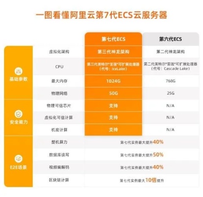 阿里云服务器托管可靠吗？——从性能、安全、服务等方面进行全面评估