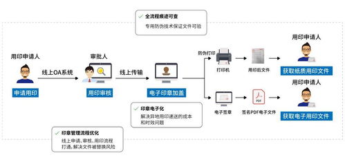 中国联通服务器托管，稳定、安全与高效的网络解决方案