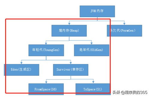 深入解析，服务器托管的全方位指南与实践