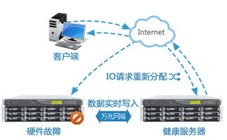 北京服务器托管云主机，全面指南与最佳实践