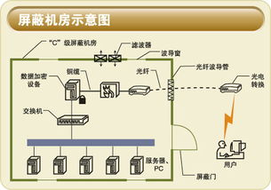 全面解析，服务器机房托管费用构成与影响因素分析