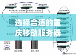 选择合适的重庆移动服务器托管，助力企业业务拓展