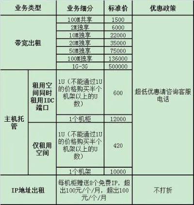 掌握服务器托管最低价格，让您的网站运行更经济实惠