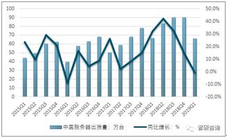 电信服务器托管的优势及其在互联网行业中的重要性