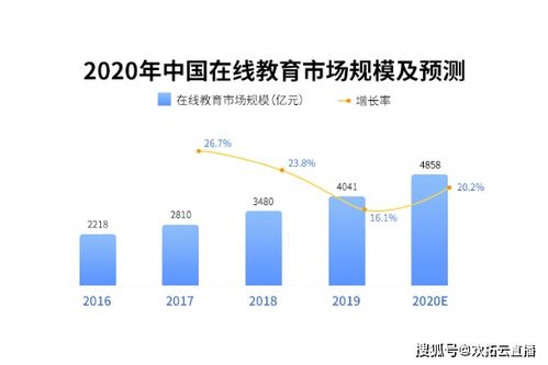 服务器托管市场的巨大利润潜力