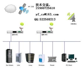 电信服务器托管回本时间分析，从投资成本到实际收益的关键因素探讨