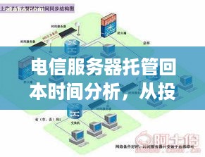 电信服务器托管回本时间分析，从投资成本到实际收益的关键因素探讨