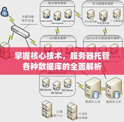 掌握核心技术，服务器托管各种数据库的全面解析