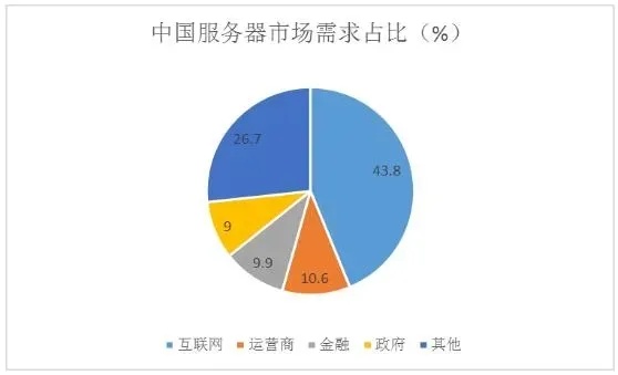 福建省服务器托管价格多少？一篇文章带你了解服务器托管行业现状与价格分析