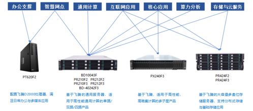 黔西南州服务器托管，为您的业务提供稳定可靠的计算支持