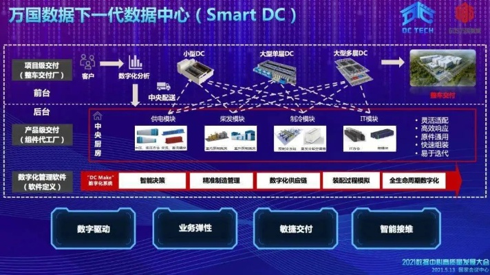 万国数据托管服务，可靠、高效且安全的解决方案