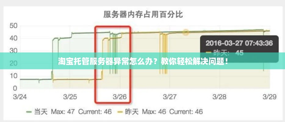 淘宝托管服务器异常怎么办？教你轻松解决问题！