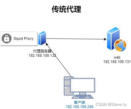 托管服务器的无限可能，一篇文章带你了解托管服务器的功能与用途