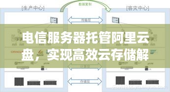 电信服务器托管阿里云盘，实现高效云存储解决方案