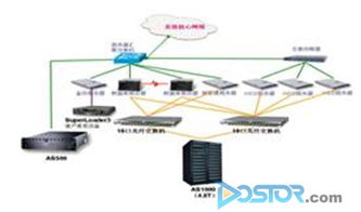 园区信息化系统服务器托管，为企业提供稳定高效的IT解决方案