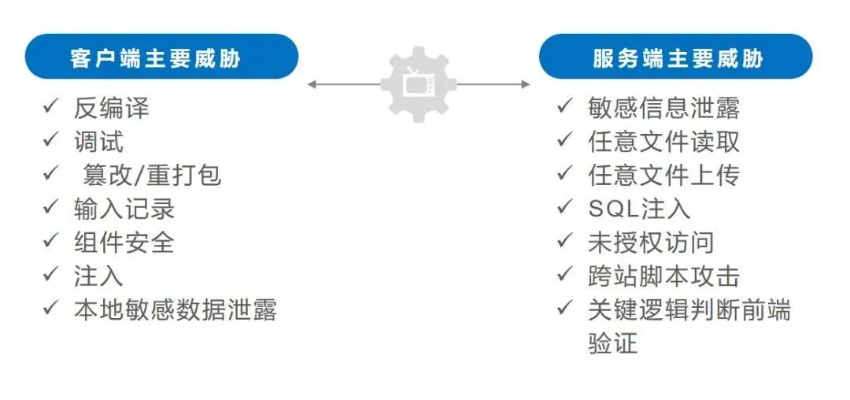 深入了解服务器托管商信息，确保网站安全与稳定运行