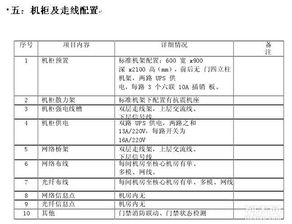 服务器托管申请报告的撰写指南