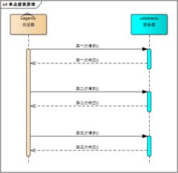 服务器托管申请报告的撰写指南