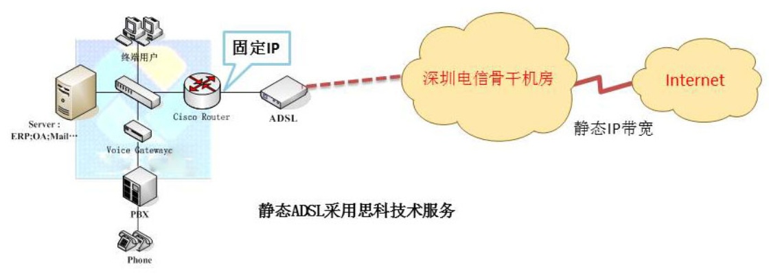 选择知名L2TP服务器托管，确保网络安全与稳定