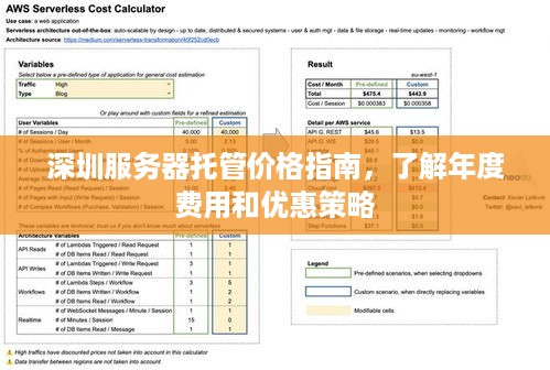 深圳服务器托管价格指南，了解年度费用和优惠策略