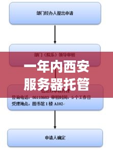 一年内西安服务器托管费用分析与比较