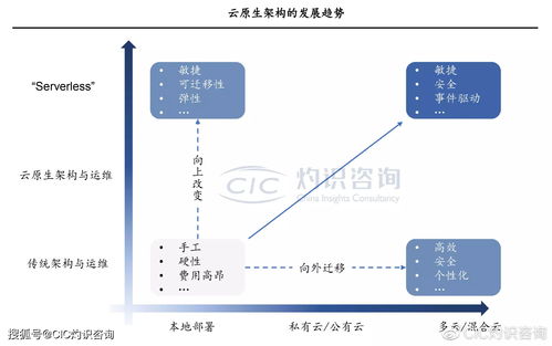 托管服务，优化您的IT基础设施，提升业务效率