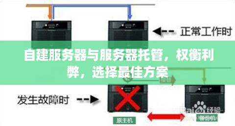 自建服务器与服务器托管，权衡利弊，选择最佳方案