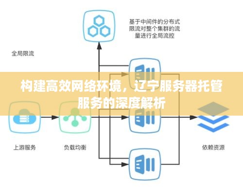 构建高效网络环境，辽宁服务器托管服务的深度解析