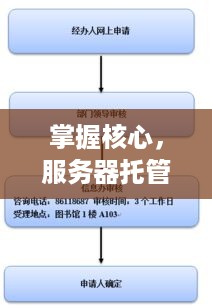 掌握核心，服务器托管与租用的深度解析