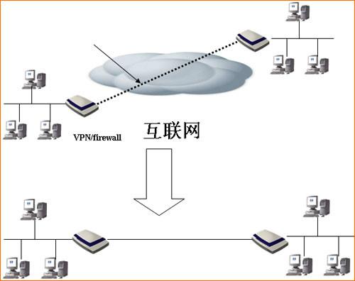 河南双线服务器托管，为您的网站提供稳定、高速的网络环境