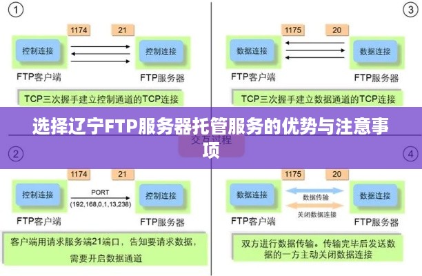 选择辽宁FTP服务器托管服务的优势与注意事项