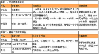 湖北云服务器托管，优化您的业务运行和数字策略