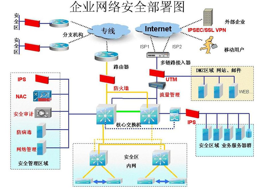 构建可靠、高效的网络基础设施，山西IP服务器托管服务解析