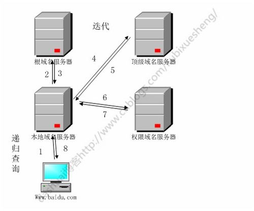 山西DNS服务器托管服务器，优化网络性能与安全的关键步骤