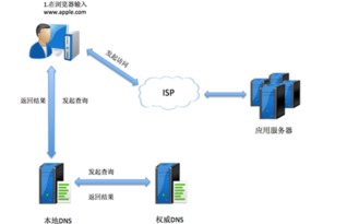 山西DNS服务器托管服务器，优化网络性能与安全的关键步骤