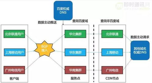 构建高效网络环境，辽宁DNS服务器与托管服务器的深度解析