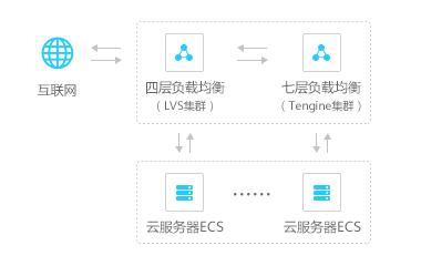 托管服务器与租用服务器，深度比较与选择指南