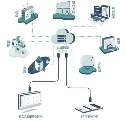 云南托管服务器云服务器，打造高效稳定云计算平台