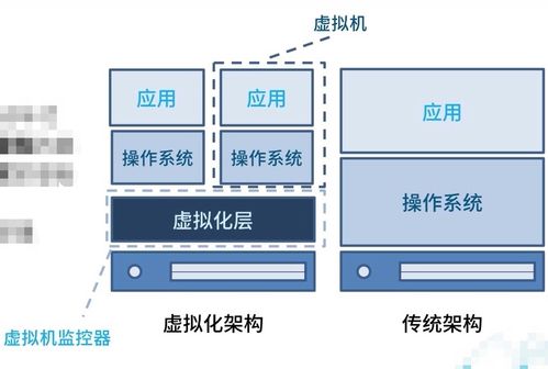 云服务器托管服务器对比，选择最佳解决方案的关键要素