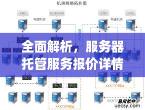 全面解析，服务器托管服务报价详情及影响因素