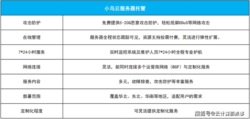 了解服务器托管服务税率，为您的业务提供全面的税务指导