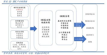 服务器托管服务好坏的关键因素分析