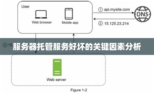 服务器托管服务好坏的关键因素分析