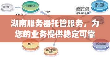 湖南服务器托管服务，为您的业务提供稳定可靠的云端解决方案