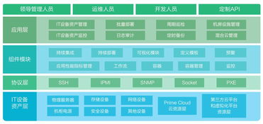 服务器托管服务响应，为您的业务保驾护航