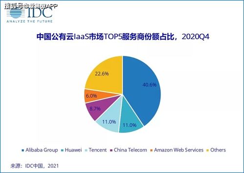 托管云服务，优化服务器管理与提升业务效率的关键策略