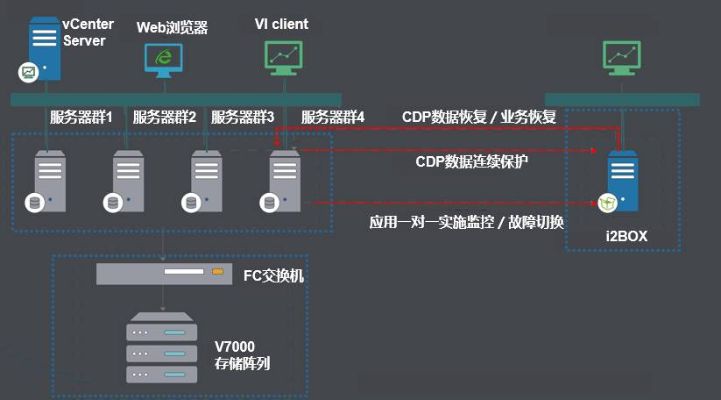 深入理解服务器服务托管协议，确保数据安全与服务可靠性的关键步骤